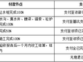 广场项目基坑支护及桩基工程招标文件