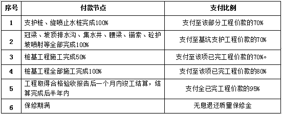 项目档案盒封面资料下载-广场项目基坑支护及桩基工程招标文件