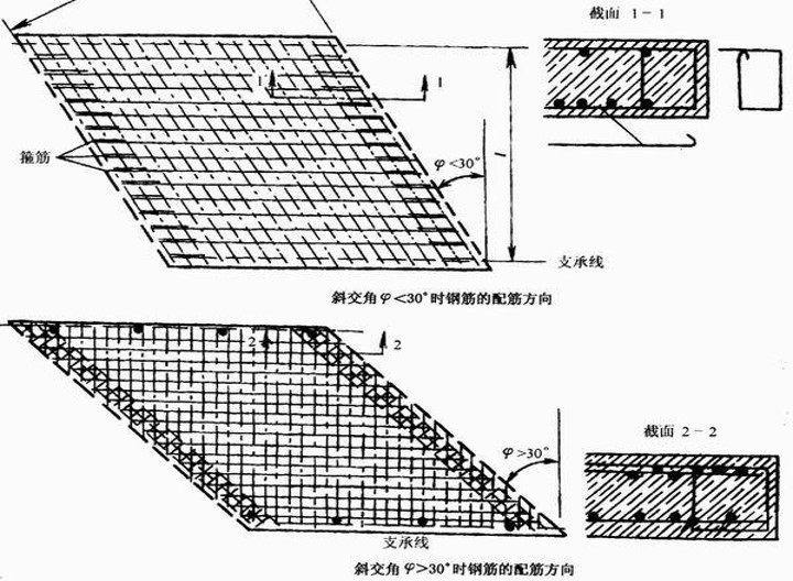 桥梁结构设计之斜弯桥计算分析简介-横向钢筋平行于支承边布置