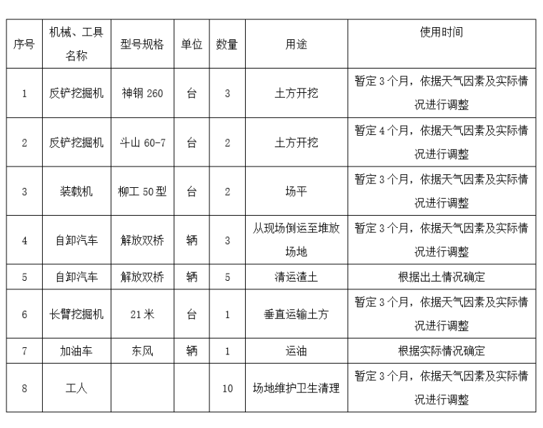 土方内运方案资料下载-15.5米以下土方开挖拟专项施工方案