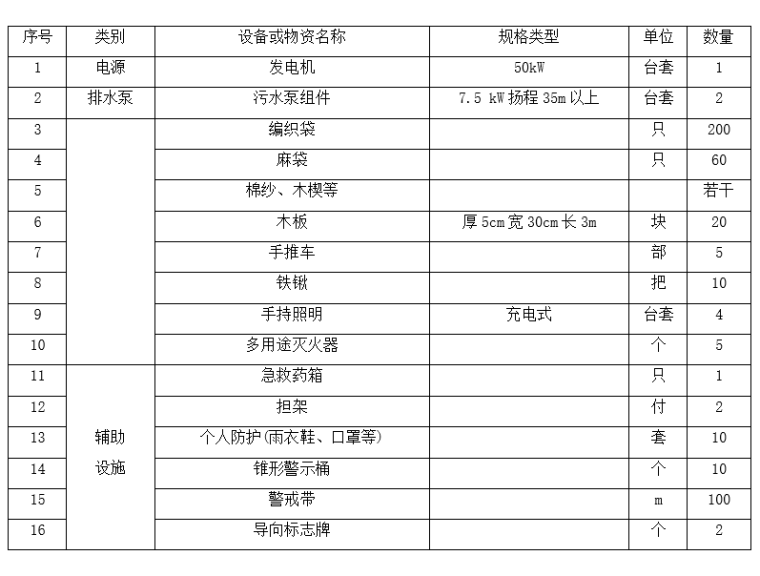 承台处理方案资料下载-承台基坑开挖及支护专项施工方案（2016）