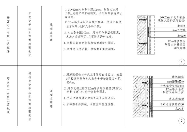 全国通用墙节点大样详图资料下载-全国通用节点详图墙面（四）