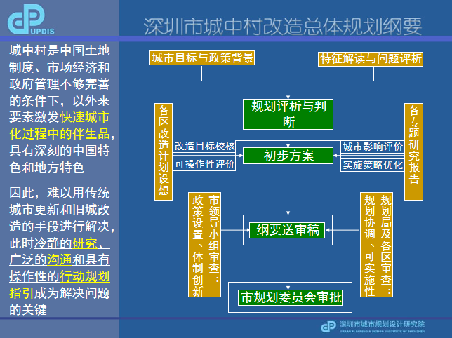 深圳市城中村（旧村）改造总体规划（94页）-2-深圳市城中村旧村改造总体规划