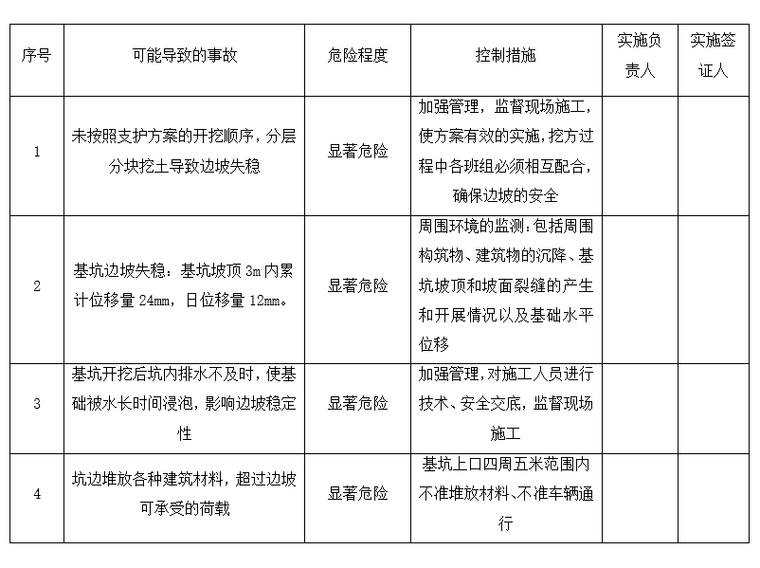 管沟基槽开挖支护方案资料下载-综合管网基槽开挖专项施工方案（2018）