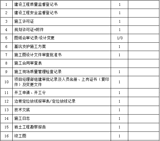 上海幕墙工程竣工目录资料下载-基坑支护工程竣工验收文件和资料目录