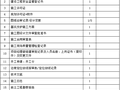 基坑支护工程竣工验收文件和资料目录