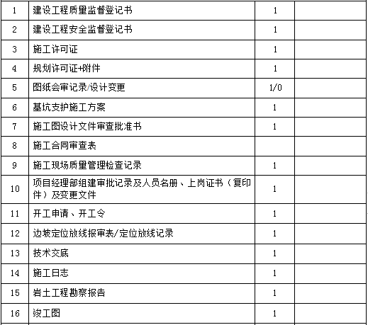 建筑工程竣工验收目录资料下载-基坑支护工程竣工验收文件和资料目录