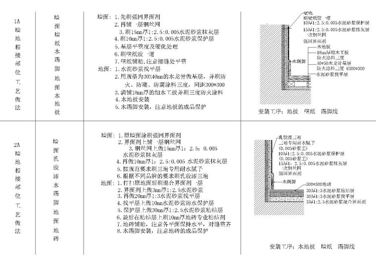 地暖地面通用节点资料下载-全国通用墙面地面节点详图