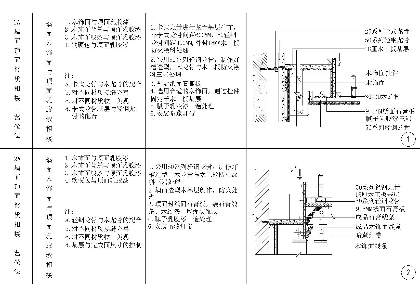 全国室内设计通用墙面顶面节点详图-室内节点详图-筑龙室内设计论坛