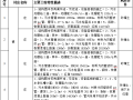 污水治理项目基坑降水与支护专项施工方案