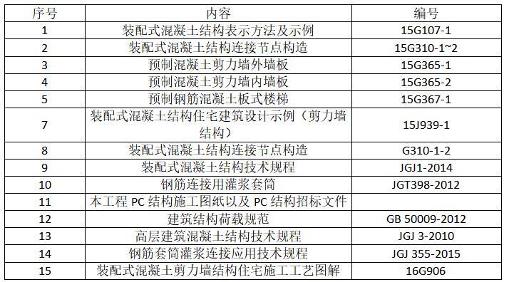 室内装配式专项施工方案资料下载-回迁楼装配式结构安全专项施工方案