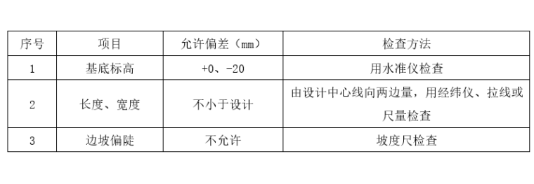 盖板涵洞深基坑专项施工方案（2018）-基坑土方开挖及支护工程允许偏差