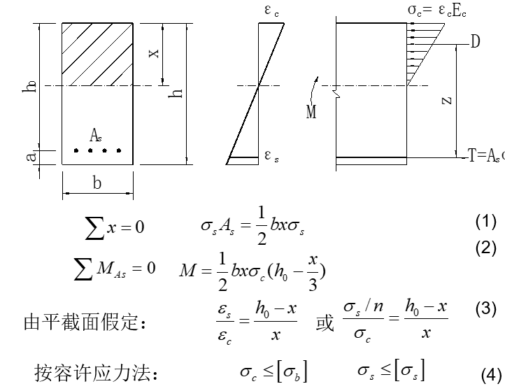 铁路桥涵部分受弯构件强度和变形计算-基本公式