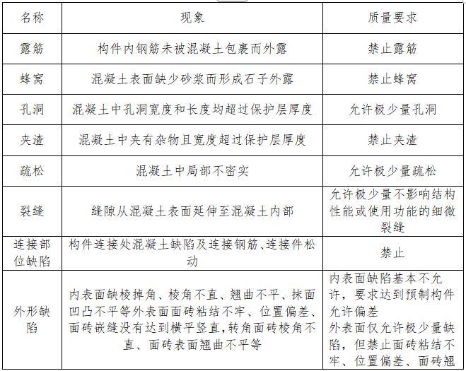 装配式结构吊装交底资料下载-建筑工程装配式结构吊装施工方案