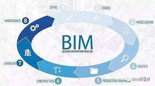 场地影响因素系统分析资料下载-BIM在工程中的20种典型功能