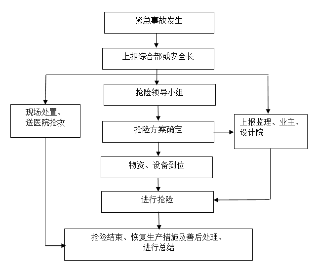 冶金项目土方开挖方案资料下载-棚改项目深基坑开挖及支护施工方案