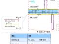 衡重式双排桩加大跨度栈桥支护基坑施工方案