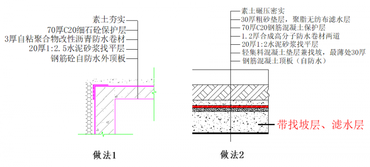 地下室防水这样施工，不漏不渗！_3