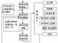 基于全寿命周期的水泥混凝土路面养护规划