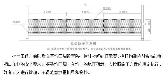 衡重式双排桩加大跨度栈桥支护基坑施工方案-临边防护示意图