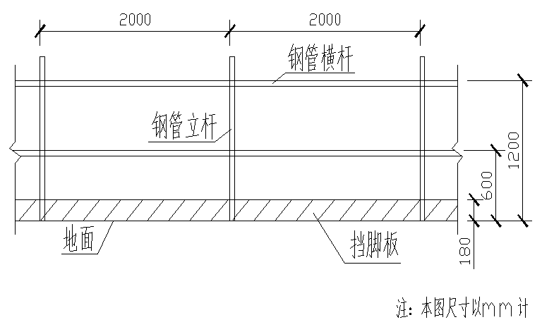 临边防护栏杆的规定图图片