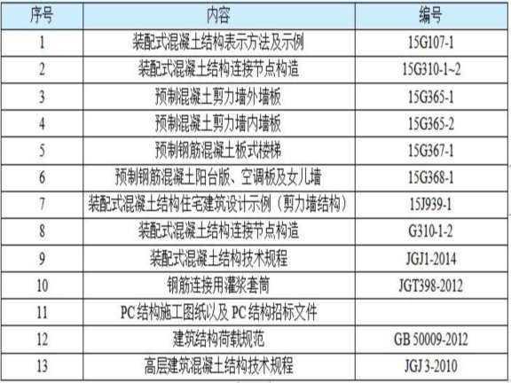 装配式混凝土专项方案资料下载-莲花路装配式结构吊装专项施工方案