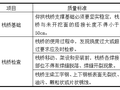 铁路隧道工程仰拱栈桥施工作业指导书