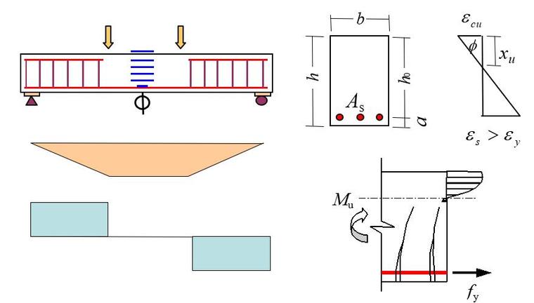构件正截面裂缝验算资料下载-铁路桥涵部分受弯构件强度和变形计算