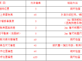 预制PC构件装配式住宅吊装安装方案