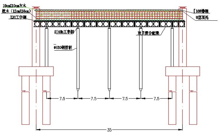 钢桥梁临时支架资料下载-桥梁临时施工结构的设计与计算方法