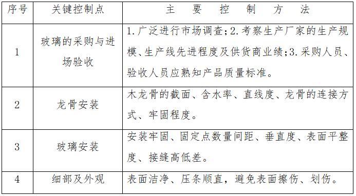 建筑部分施工组织资料下载-绿色建筑产业园装配式装修施工组织设计