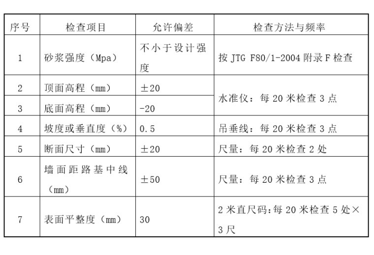 挂网喷锚护坡做法详图资料下载-道路高边坡(挂网锚喷砼)专项施工方案