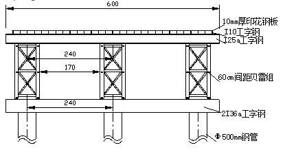 桥梁施工中常用的工程计算方法汇总-便桥及平台结构型式