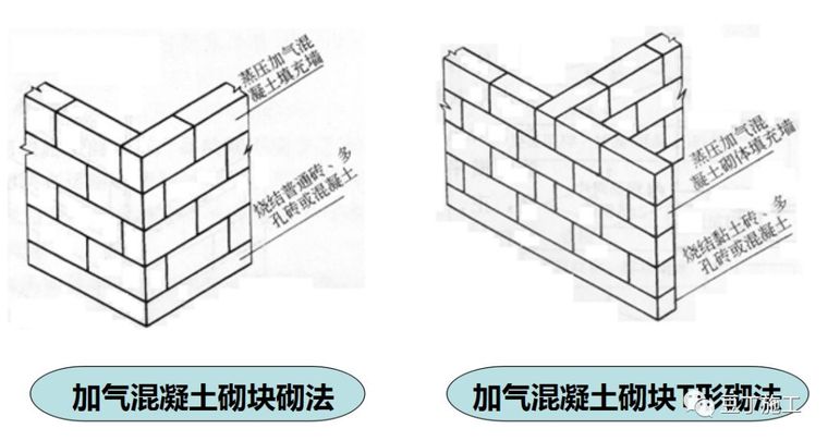 加气混凝土砌块施工技术交底大全(图15) 加气混凝土砌块施工技术交底大全!_15