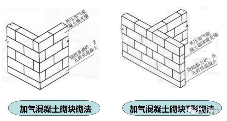 加气混凝土砌块施工技术交底大全!_15