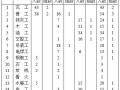 装配式大板多层住宅楼工程施工组织设计