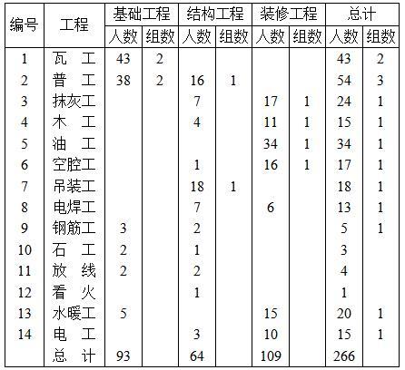 河北省多层施工组织设计资料下载-装配式大板多层住宅楼工程施工组织设计