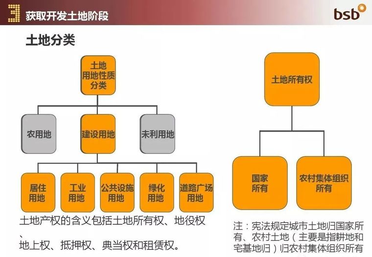 房地产拿地到交付全流程及要点_14