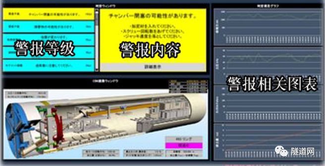 液压升降整体脚手架安全资料下载-日本开发盾构施工掘进管理整体支持系统