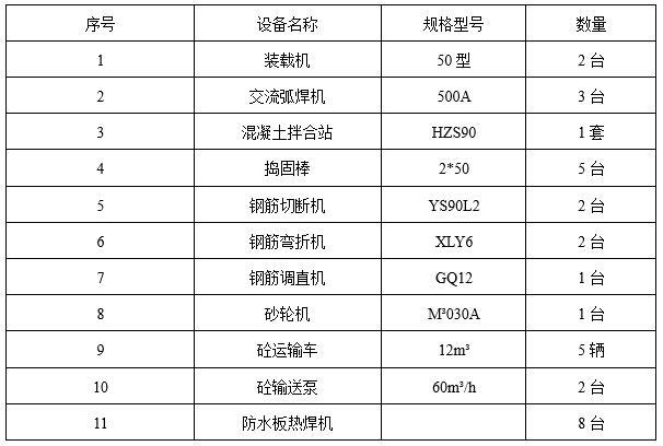 仰拱施工交底资料下载-高速公路特长隧道仰拱施工技术方案