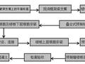 建筑工程PC装配式工程施工方案