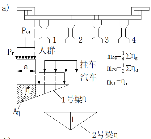 简支梁桥盖梁及桩基计算资料下载-梁桥荷载横向分布计算原理及计算方法