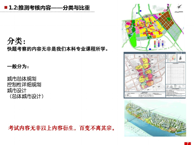 室内考核内容资料下载-城市规划快题设计考察方式及准备方法_41p