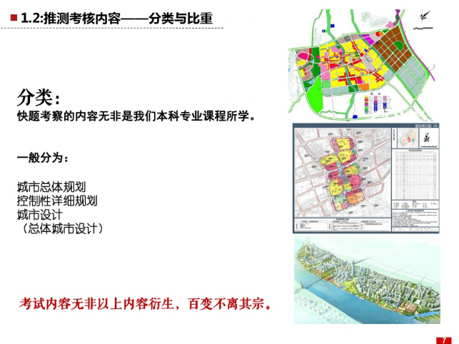 小区城市规划快题设计资料下载-城市规划快题设计考察方式及准备方法_41p