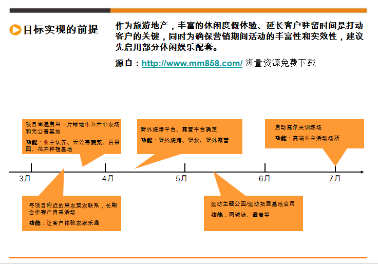 温泉房地产项目营销推广方案（PPT含详解)-目标