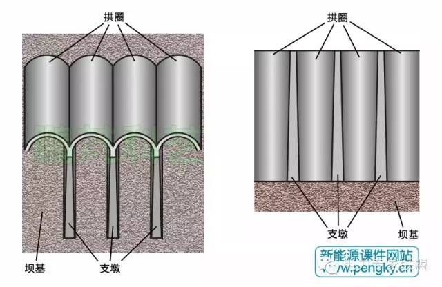 土石坝与支墩坝原理_9