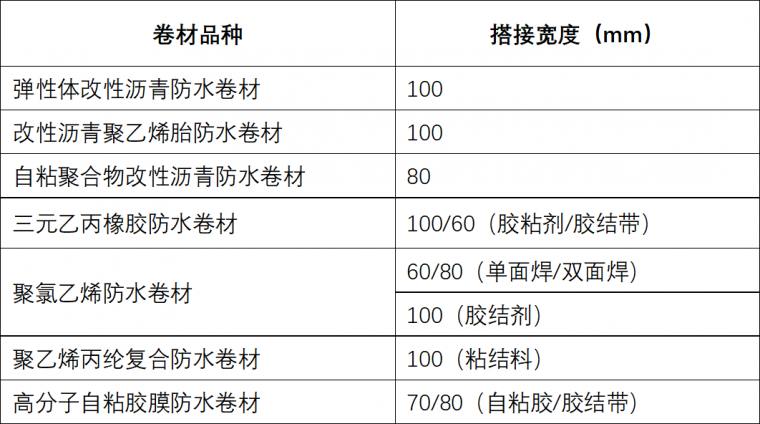 地下室防水这样施工，不漏不渗！_16