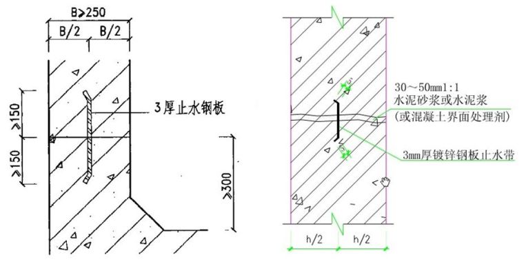 地下室防水这样施工，不漏不渗！_39