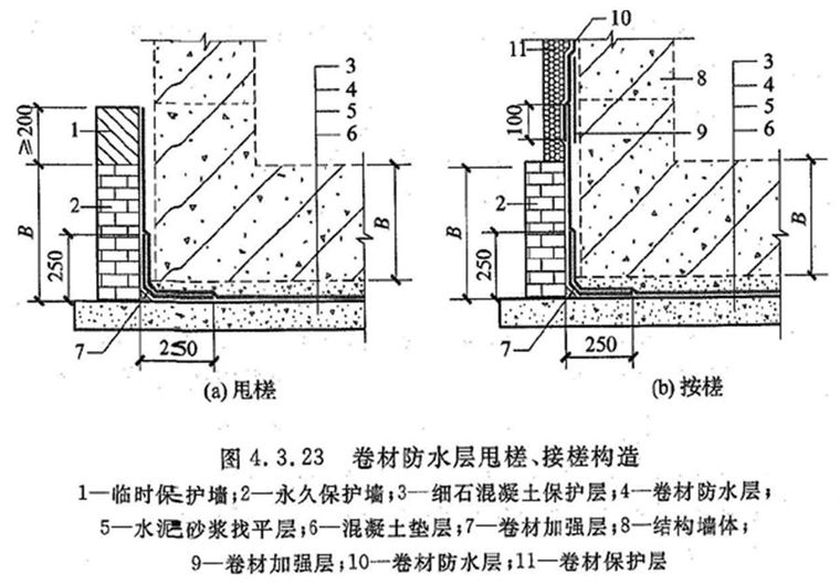 地下室防水这样施工，不漏不渗！_50