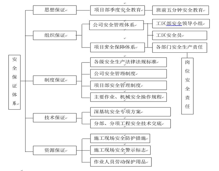 管坑开挖的专项施工方案资料下载-管廊项目深基坑开挖安全专项施工方案